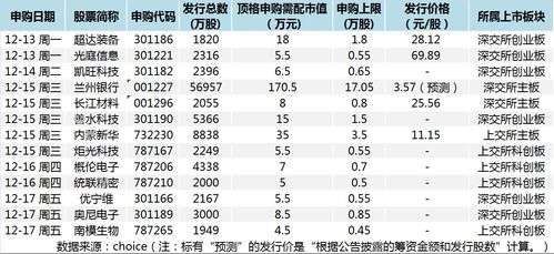 新股发行回暖，半导体赛道迎新机遇