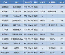 大盘点 起底54家218款产品发行计划