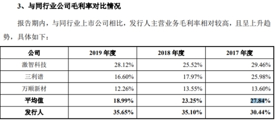 日久光电 高换手背后的多重隐忧——产品降价与实控人担保诉讼下的生存挑战
